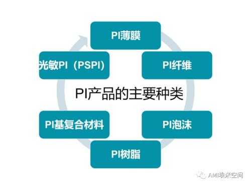 pi薄膜的合成方法（pi薄膜是什么东西）