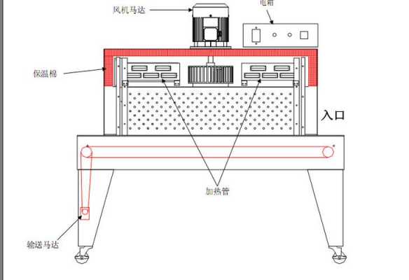 关于热缩膜机的调节原理图的信息