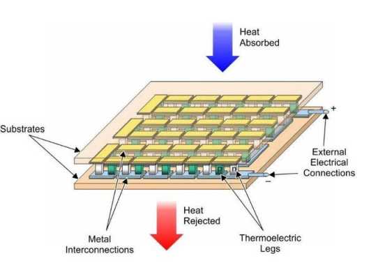 薄膜热电堆（薄膜热电堆热流）