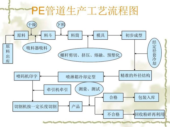 静安pe热收缩膜公司（pe热收缩膜生产工艺流程图）